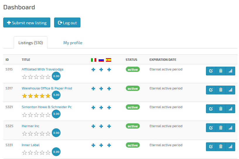 dashboard_wpml