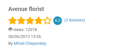 Average rating